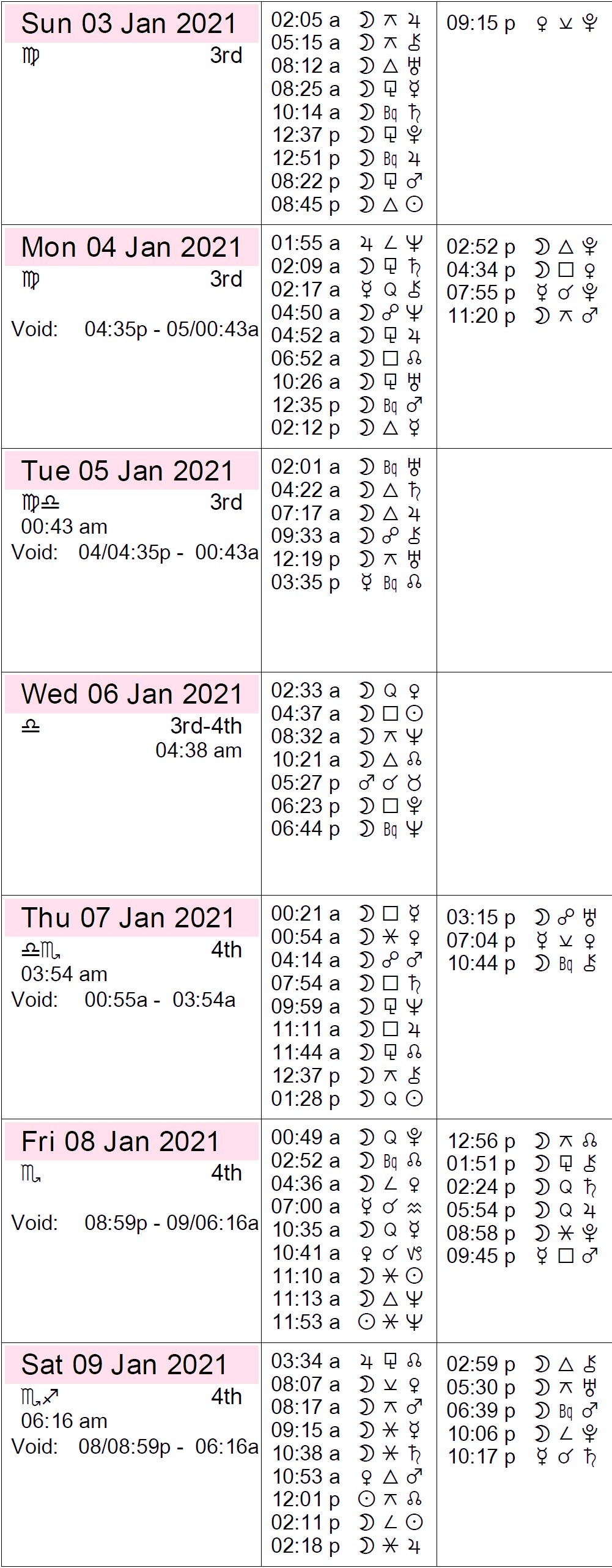 astrological events january 16 2021