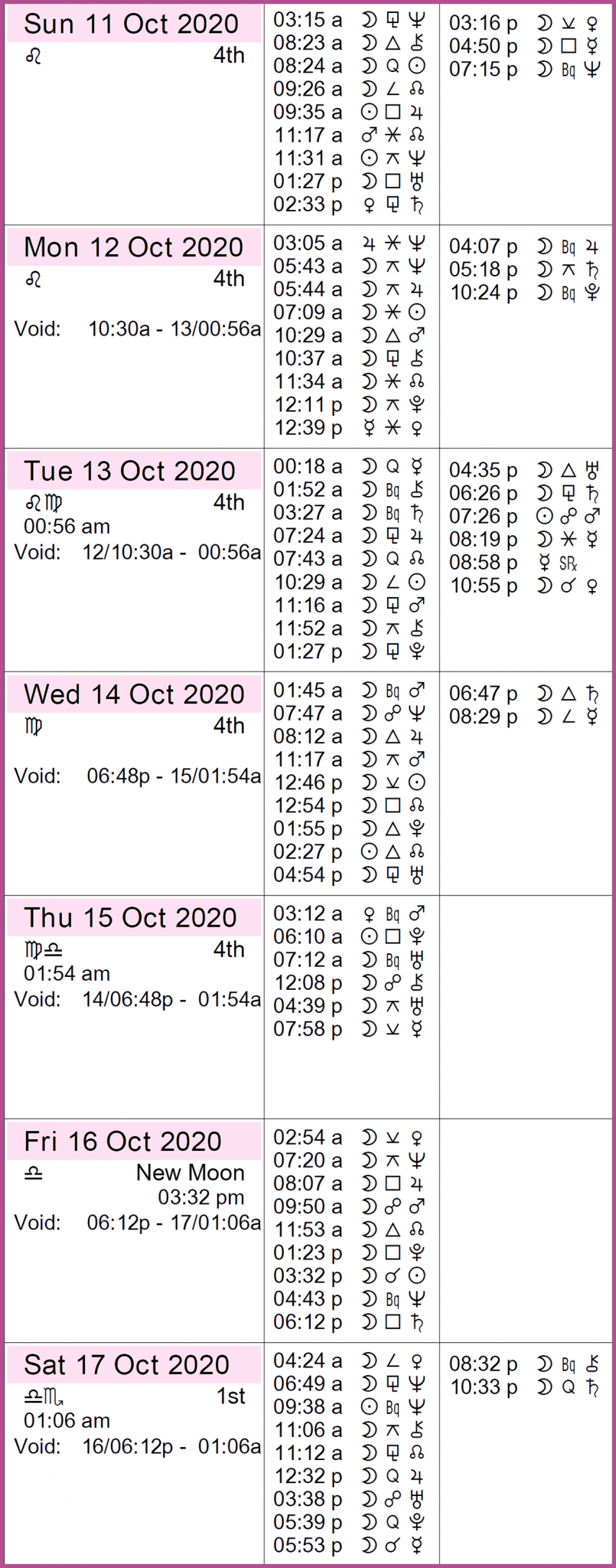 This Week in Astrology October 11 to 17, 2020 Cafe Astrology