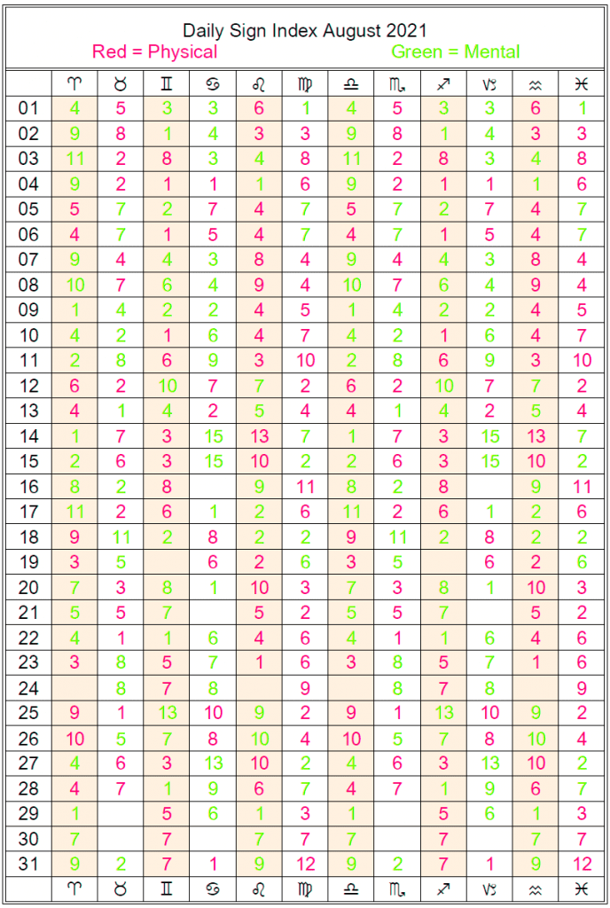 monthly-astrology-calendars-cafe-astrology