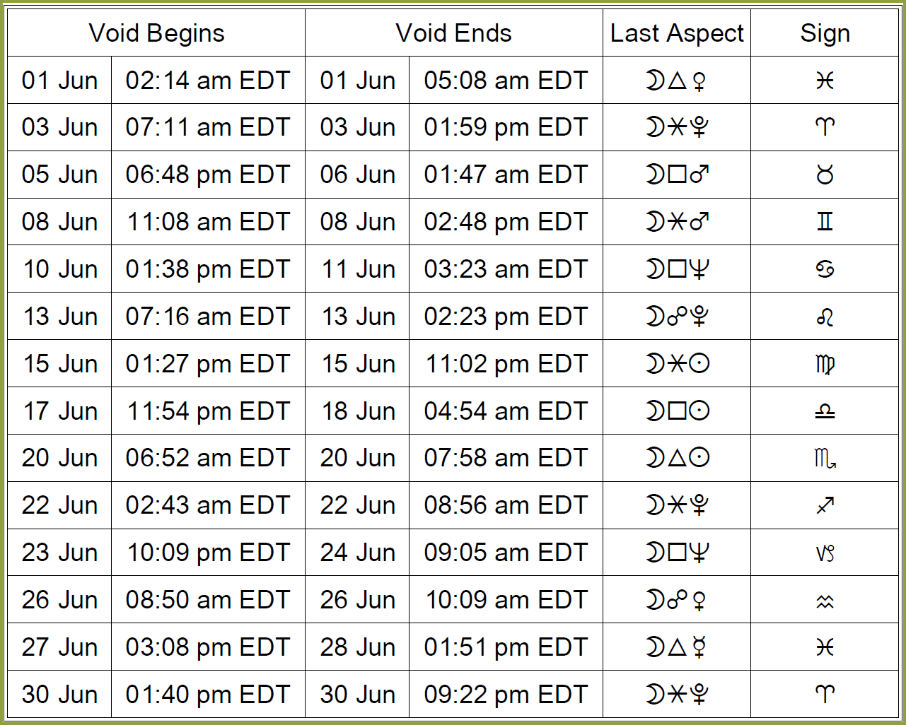 dates when the Moon is void-of-course in June