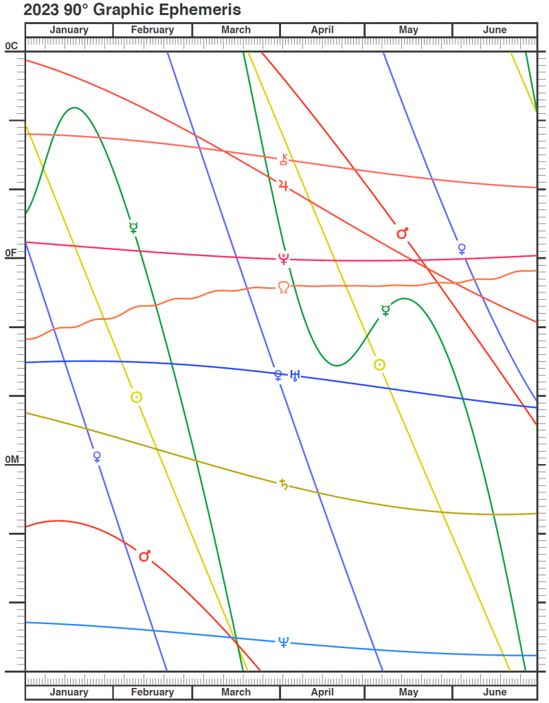 graphic-ephemeris-cafe-astrology