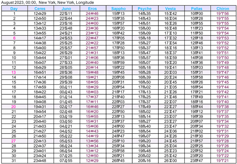 Asteroid Ephemeris 2023 | Cafe Astrology .com