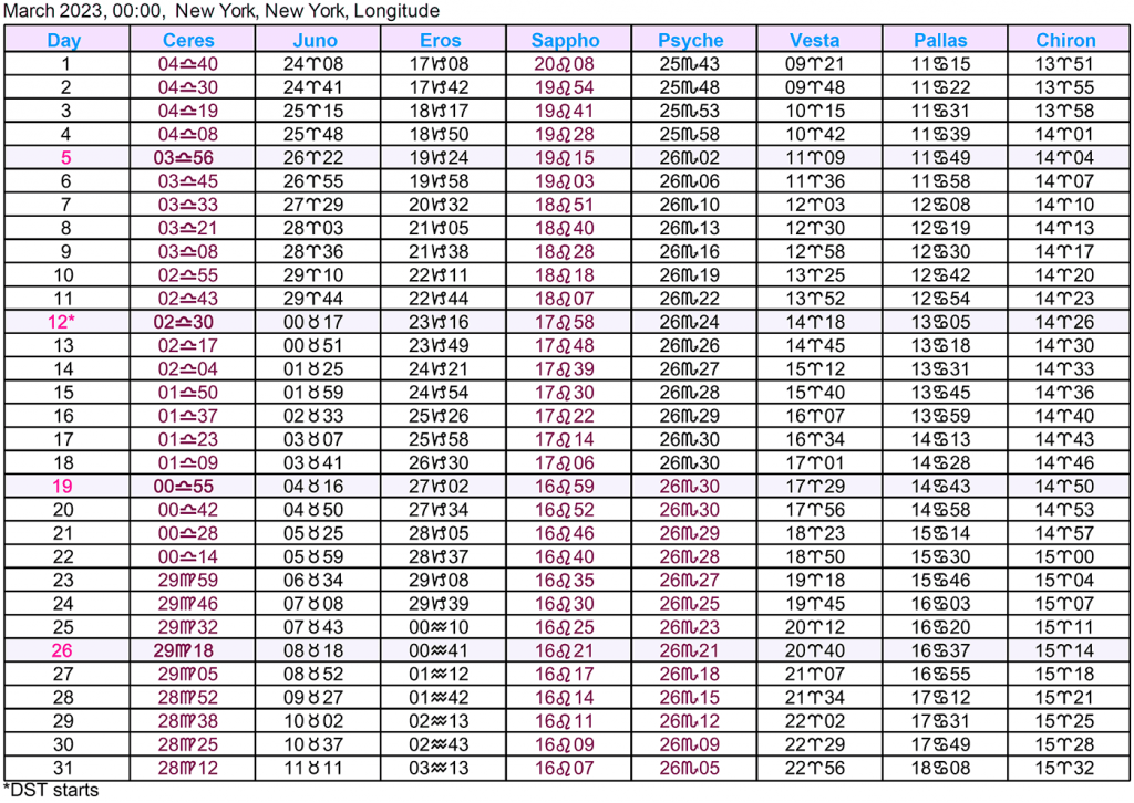 Asteroid Ephemeris 2023 Cafe Astrology