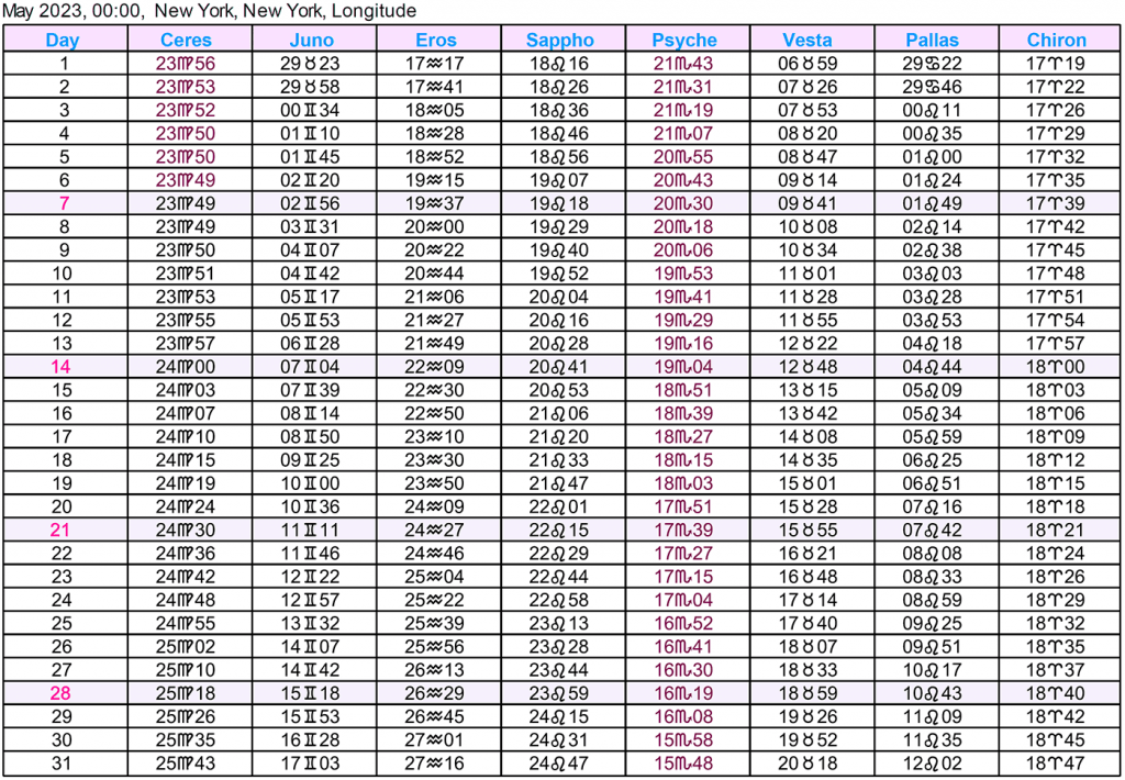 Asteroid Ephemeris 2023 | Cafe Astrology .com