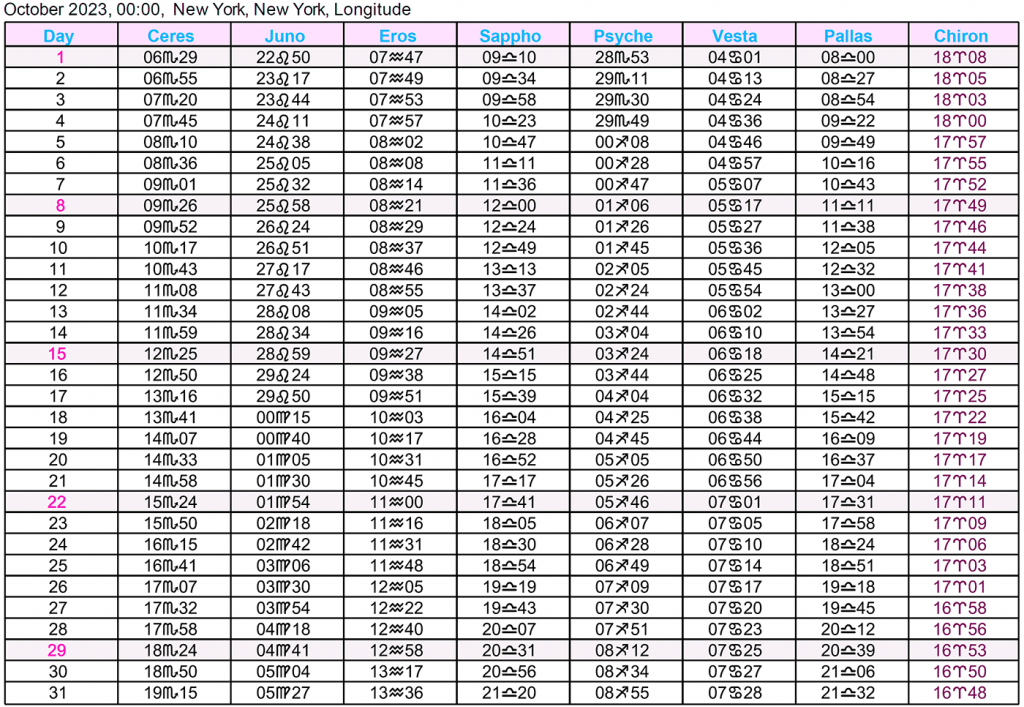 Asteroid Ephemeris 2023 | Cafe Astrology .com