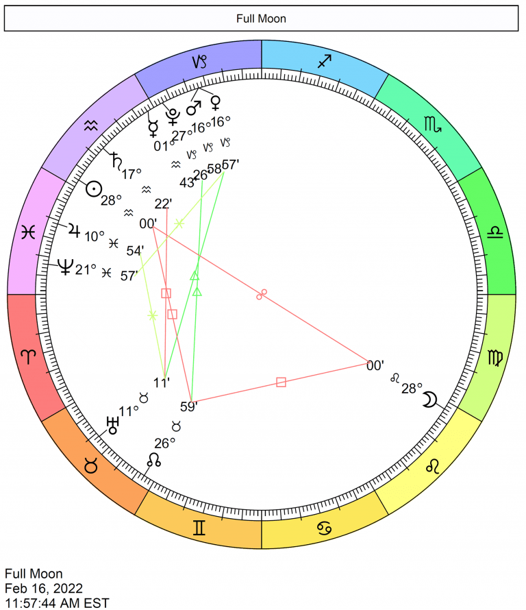 This Month in Astrology | Cafe Astrology .com