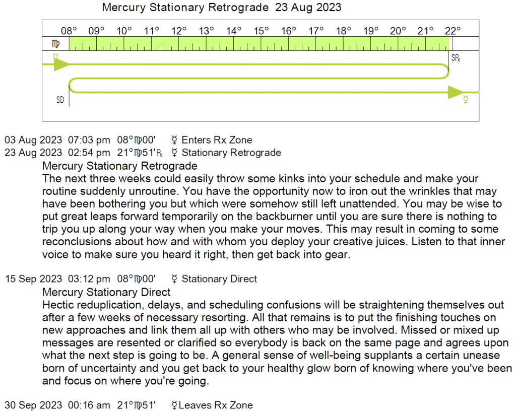 Retrograde Cycles/Stations 20232026 Cafe Astrology