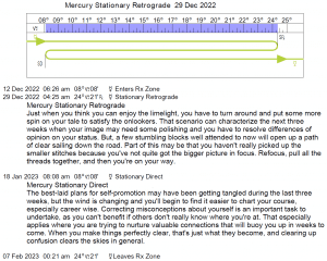 Retrograde Cycles/Stations 2023-2024 | Cafe Astrology .com