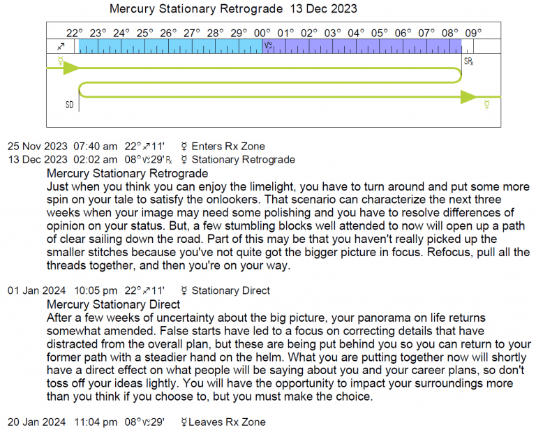 Retrograde Cycles/Stations 20242026 Cafe Astrology