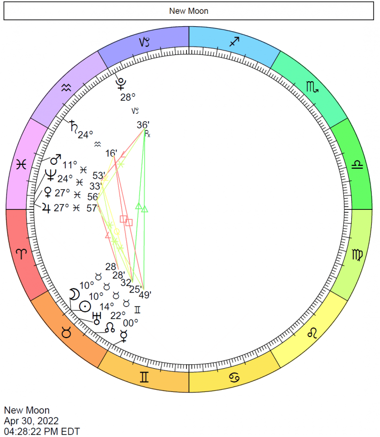 2022 Eclipse Charts Cafe Astrology