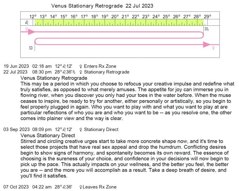 Retrograde Cycles/Stations 2022-2024 | Cafe Astrology .com