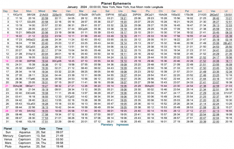 Planetary Ephemeris: Large | Cafe Astrology .com