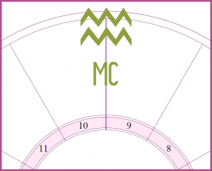 An oversized Aquarius symbol on the MC or midheaven symbol overlayed on the top of a blank chart wheel