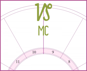 An oversized Capricorn symbol on the MC or midheaven symbol overlayed on the top of a blank chart wheel