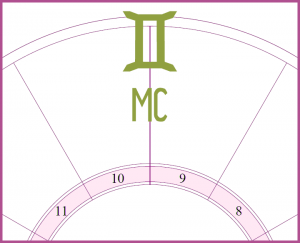An oversized Gemini symbol on the MC or midheaven symbol overlayed on the top of a blank chart wheel