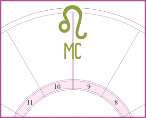 An oversized Leo symbol on the MC or midheaven symbol overlayed on the top of a blank chart wheel