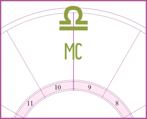 An oversized Libra symbol on the MC or midheaven symbol overlayed on the top of a blank chart wheel