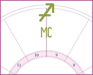 An oversized Sagittarius symbol on the MC or midheaven symbol overlayed on the top of a blank chart wheel