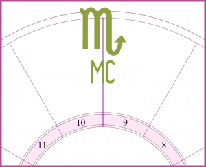 An oversized Scorpio symbol on the MC or midheaven symbol overlayed on the top of a blank chart wheel