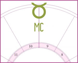 An oversized Taurus symbol on the MC or midheaven symbol overlayed on the top of a blank chart wheel