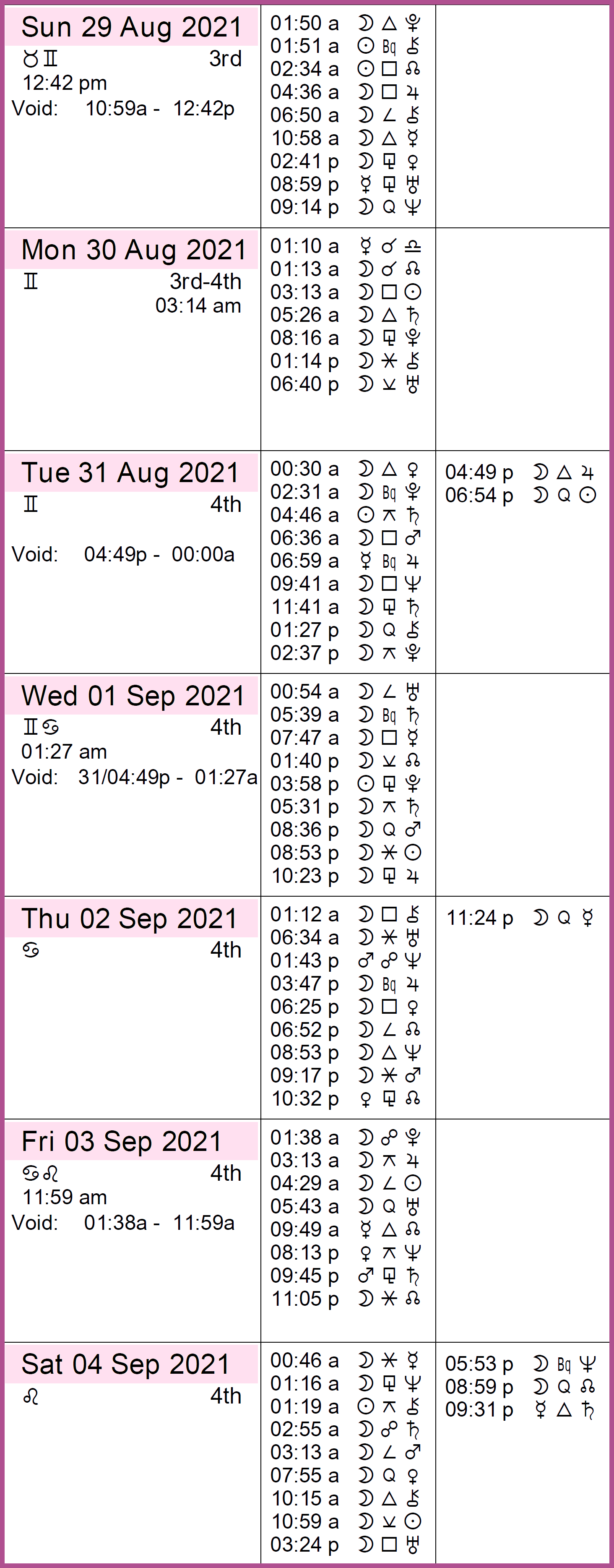 This Week in Astrology Calendar: August 29 to September 4, 2021