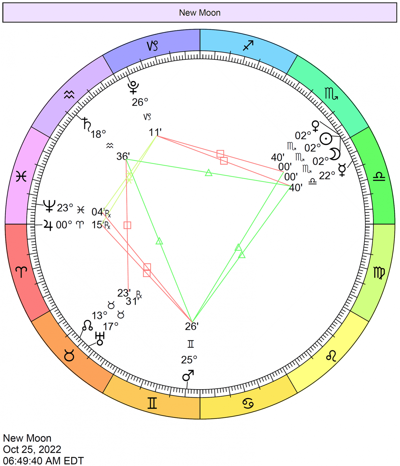 moon degrees astrology calculator