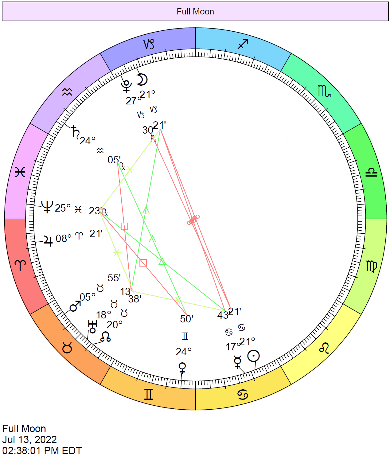 Full Moon On July 13 2022 Cafe Astrology 