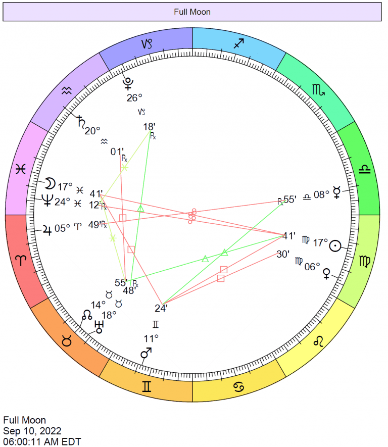 Full moon september 10 2022 Cafe Astrology 