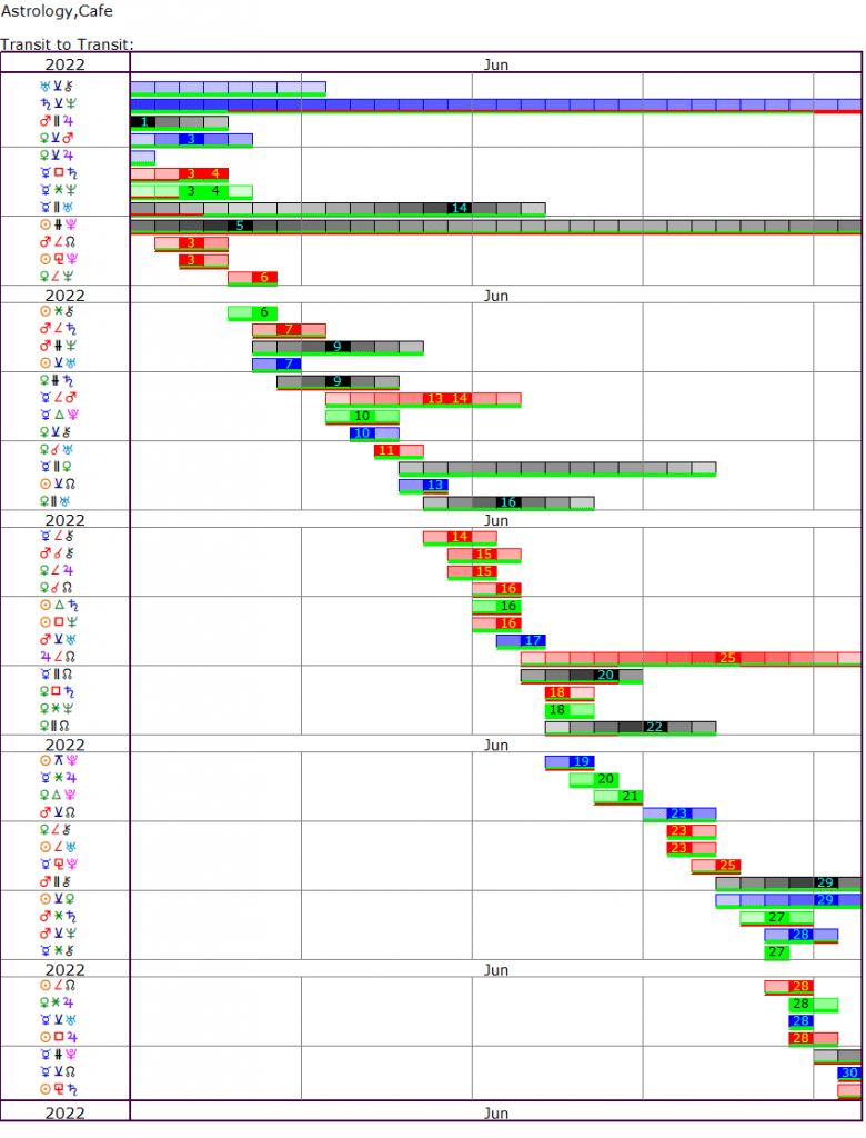 This Month's Transits | Cafe Astrology .com