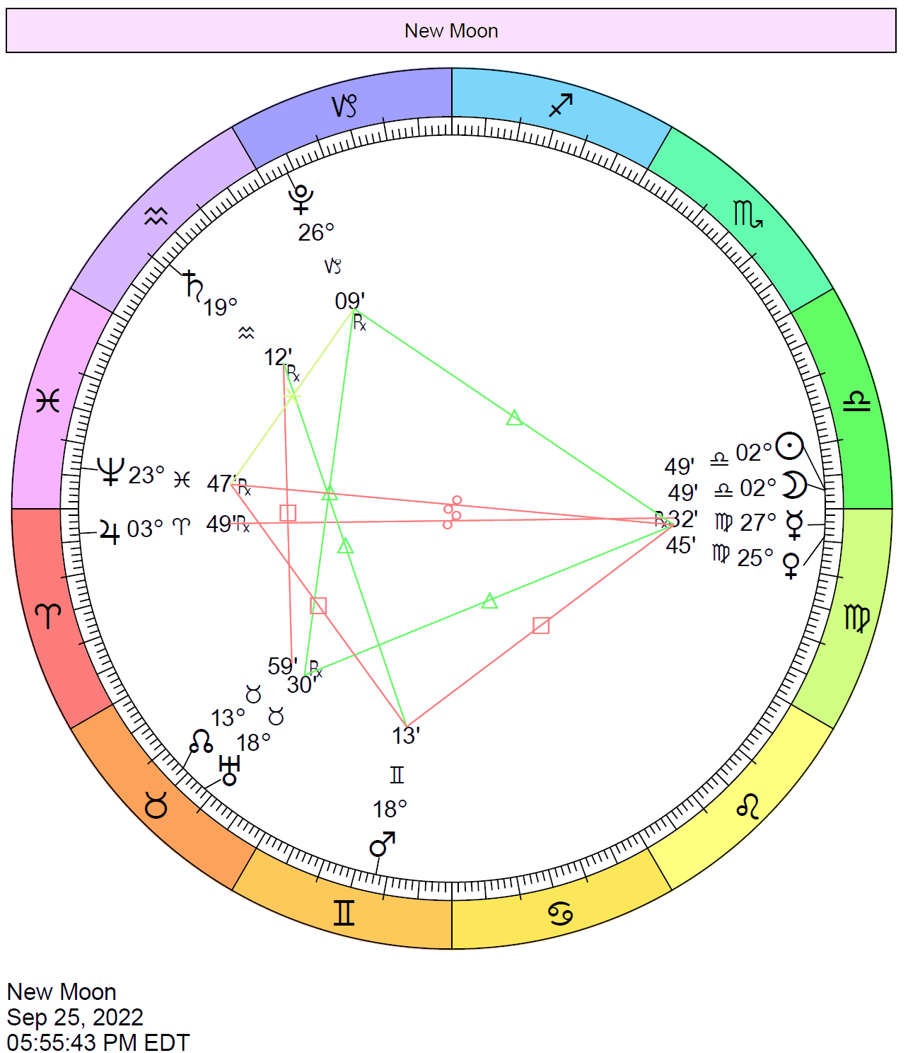 chart wheel depicts the Sun and Moon aligned in the sign of Libra