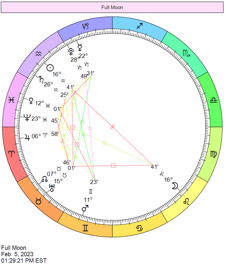 full-moon-february-2023-leo | Cafe Astrology .com