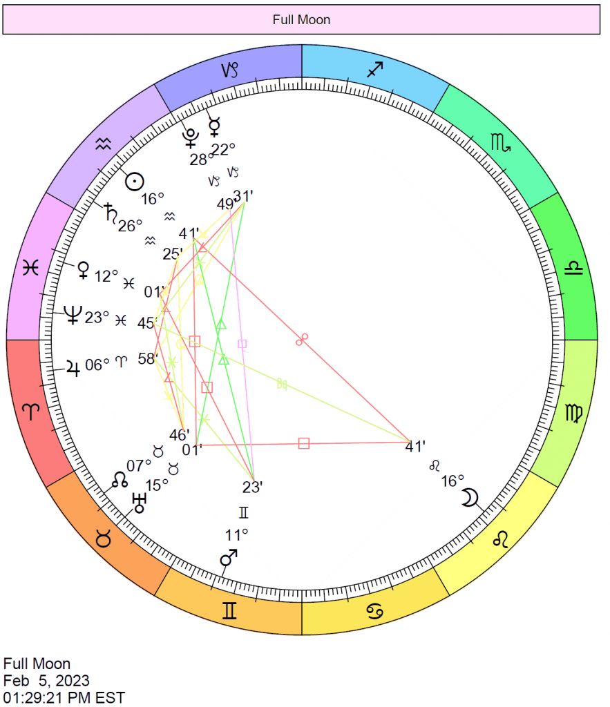 Full moon february 2023 leo Cafe Astrology 