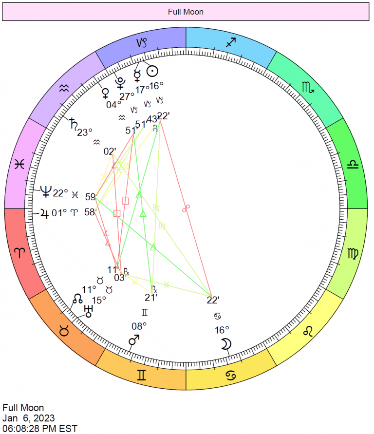 full-moon-january-6-2023-cancer | Cafe Astrology .com