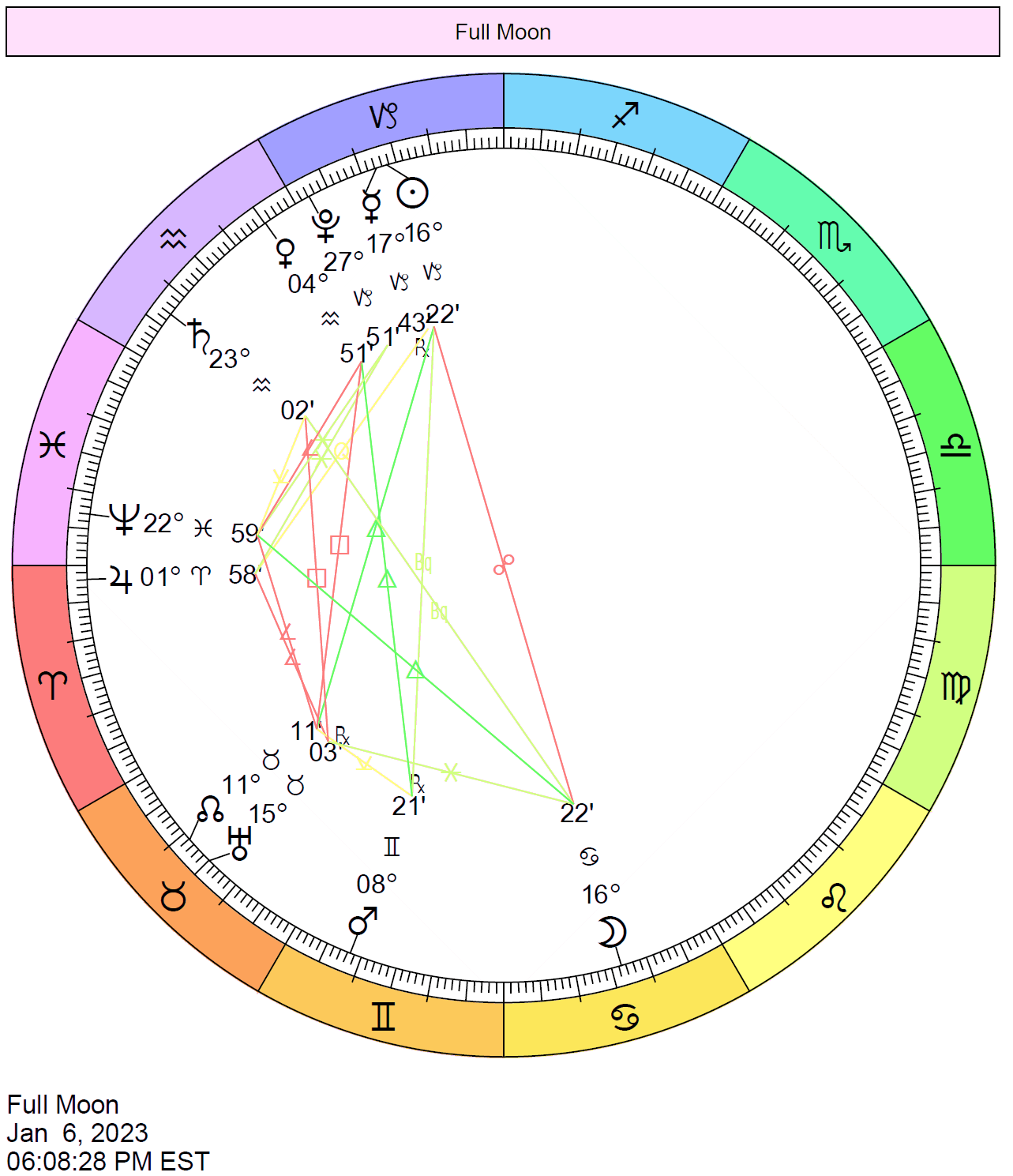Full Moon On January 6 2023 Cafe Astrology 