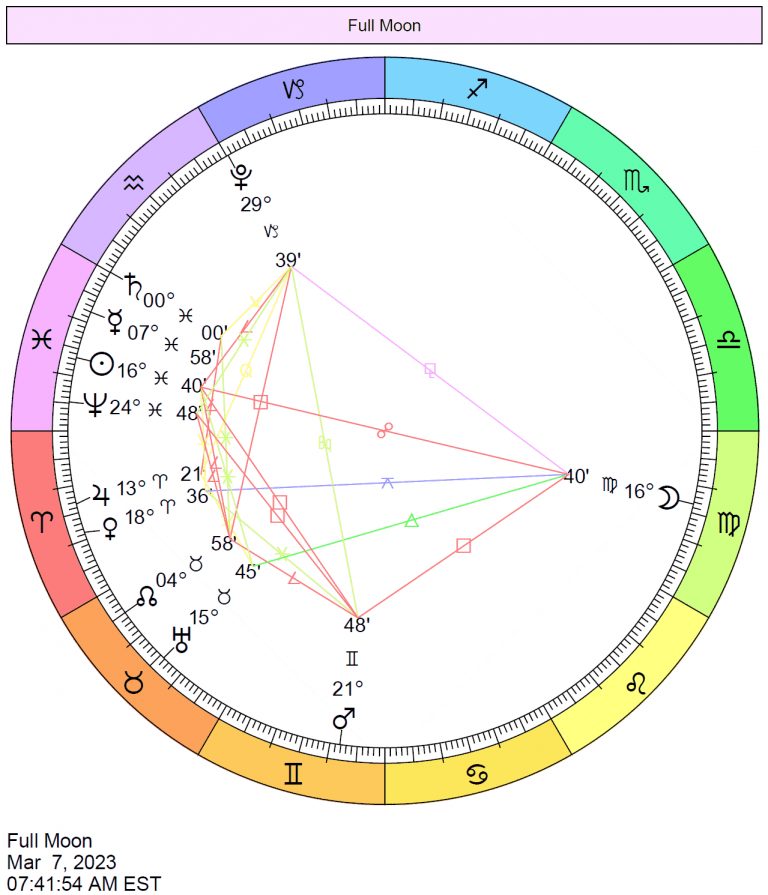 Astrological Moon Calendar 2023 fullmoonmarch72023virgo Cafe Astrology