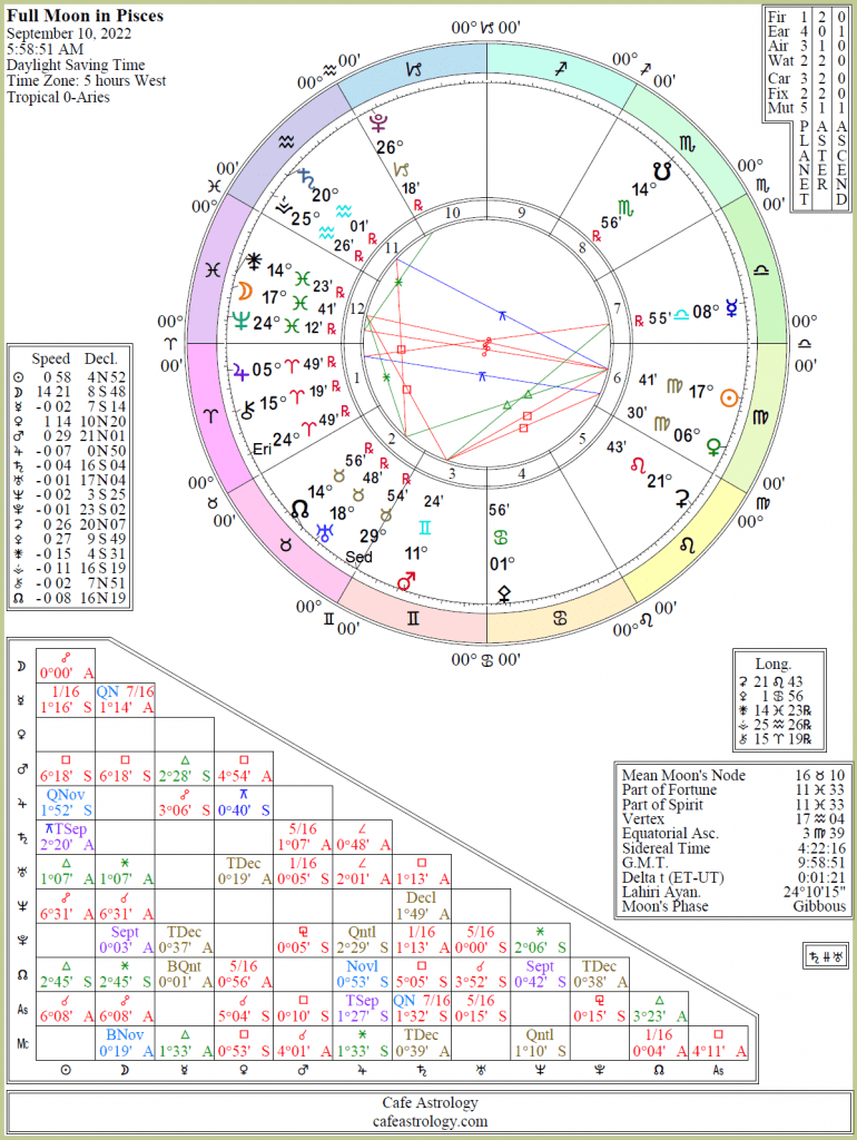 full-moon-september-2022-pisces-detailed | Cafe Astrology .com