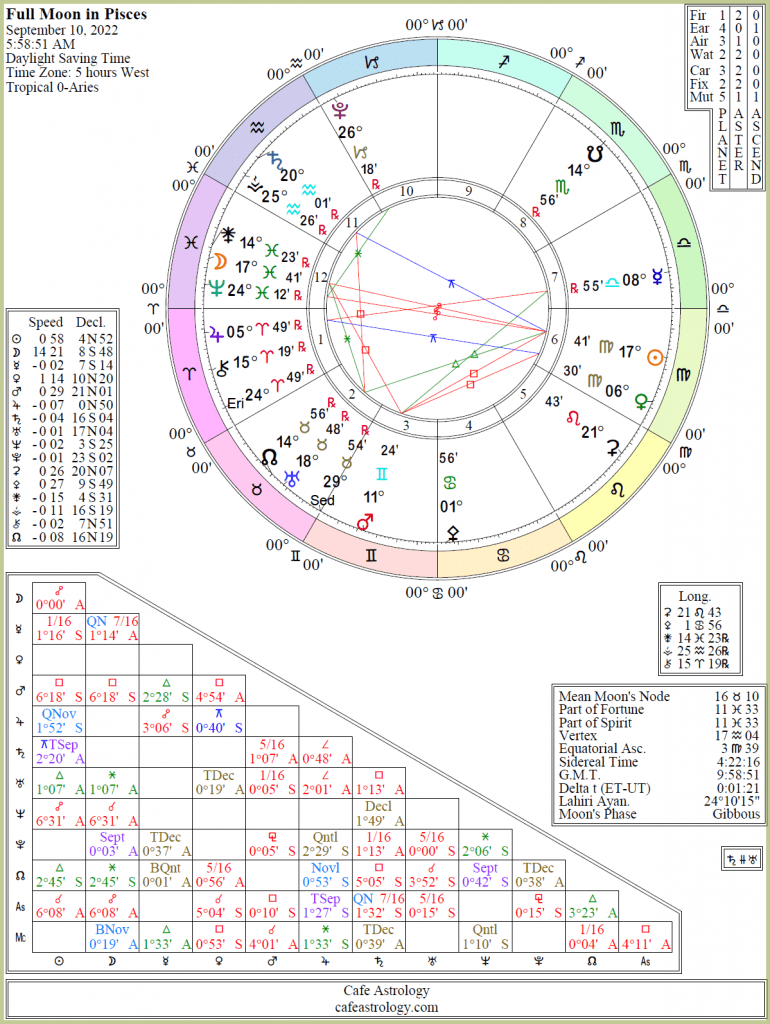 Full moon september 2022 pisces detailed Cafe Astrology 