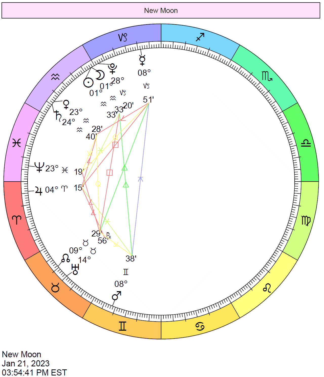 New Moon On January 21 2023 Cafe Astrology 