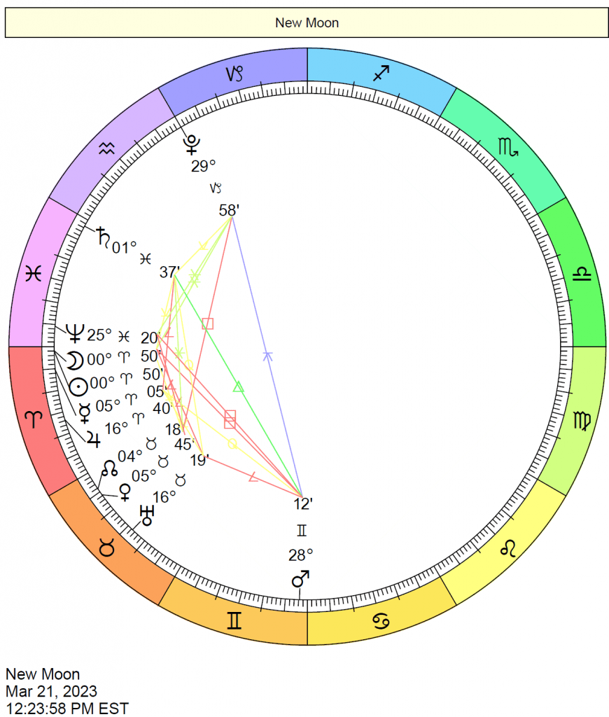 Astrology Calendar 2023 newmoonmarch212023aries Cafe Astrology