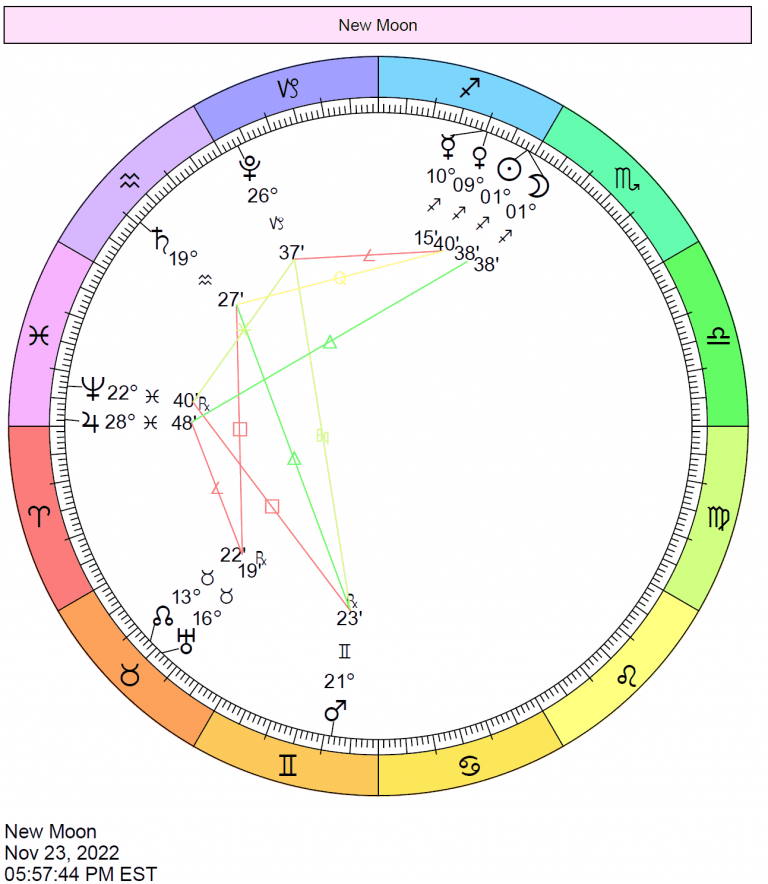 New moon november 2022 sagittarius Cafe Astrology 
