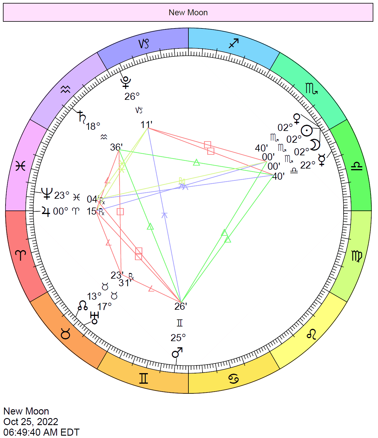 New Moon October 2022 Scorpio Cafe Astrology Com 9803