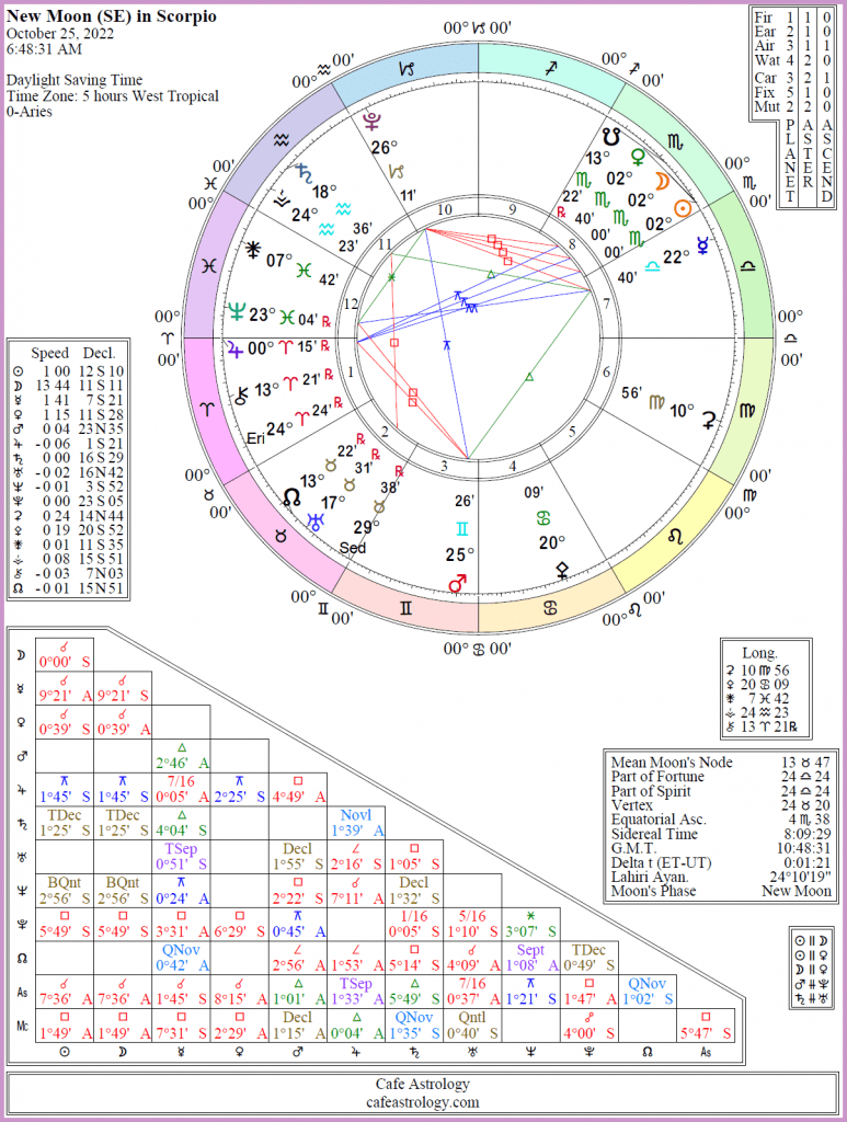 newmoonoctober2022scorpiodetailed Cafe Astrology