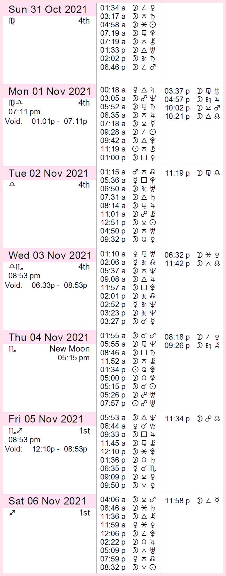 This Week in Astrology Calendar: October 31 to November 6, 2021