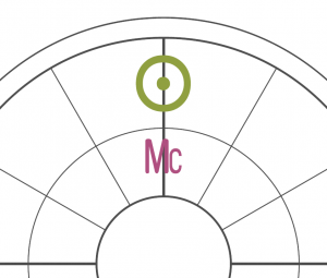 The Sun symbol over the Midheaven symbol in a double chart wheel