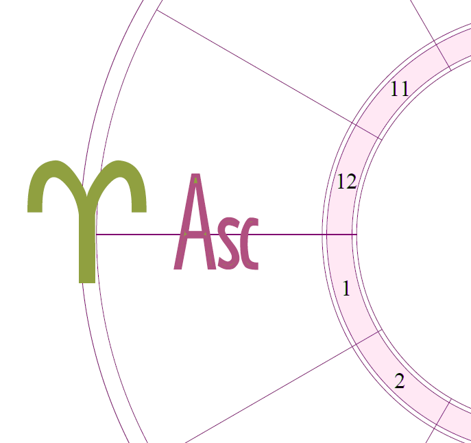 A snippet of a chart wheel with the Ascendant (first house) in emphasis and a large Aries symbol over the first house cusp.