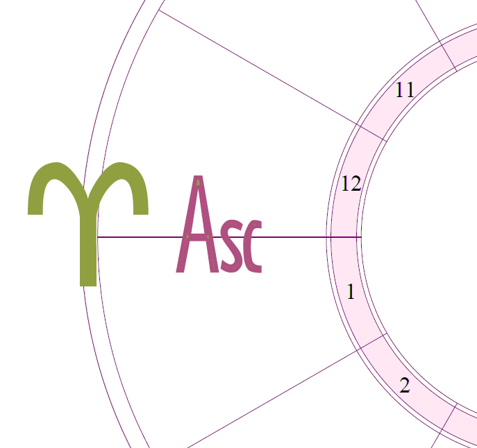 Aries Ascendant / Rising Sign Cafe Astrology