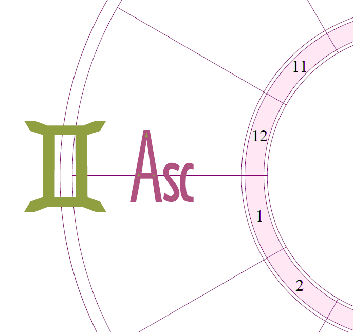 A snippet of a chart wheel with the Ascendant (first house) in emphasis and a large Gemini symbol over the first house cusp