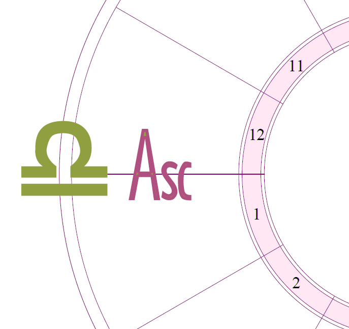 A snippet of a chart wheel with the Ascendant (first house) in emphasis and a large Libra symbol over the first house cusp.
