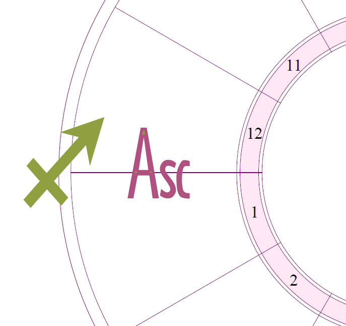 A snippet of a chart wheel with the Ascendant (first house) in emphasis and a large Sagittarius symbol over the first house cusp.