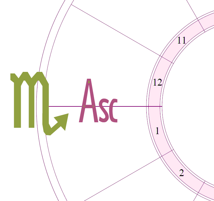 A snippet of a chart wheel with the Ascendant (first house) in emphasis and a large Scorpio symbol over the first house cusp.